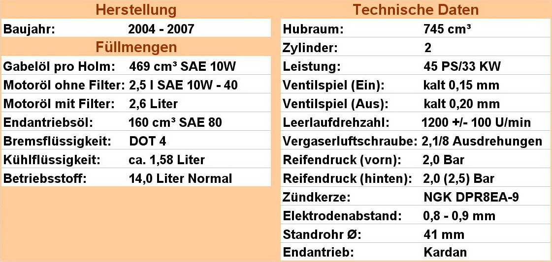 Technische Daten